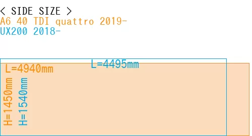 #A6 40 TDI quattro 2019- + UX200 2018-